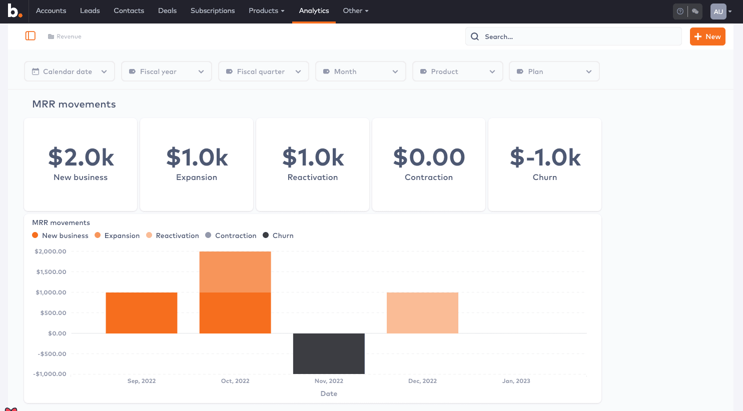Embedded Analytics at Bunny - Metabase, React, PostgreSQL implementation screenshot 3