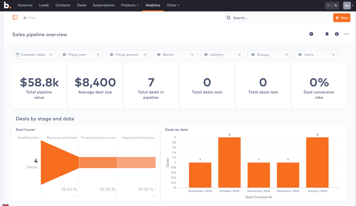 Embedded Analytics at Bunny - Metabase, React, PostgreSQL implementation screenshot 4