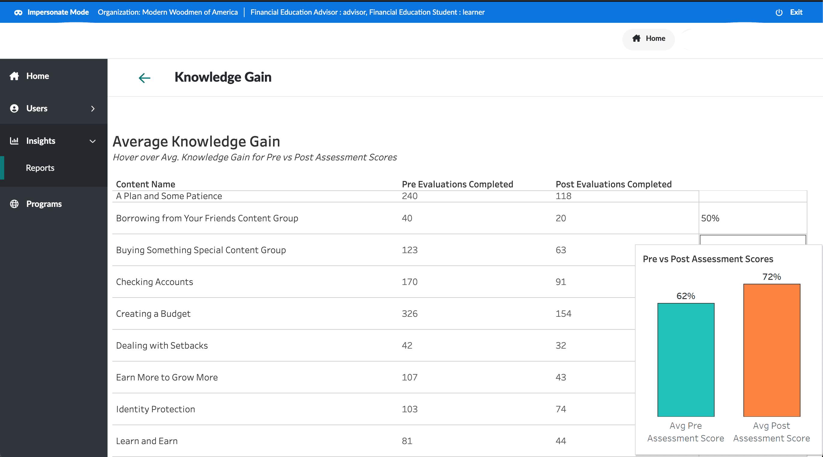 Embedded Analytics at EVERFI - Tableau, Redshift, Snowflake implementation screenshot 1
