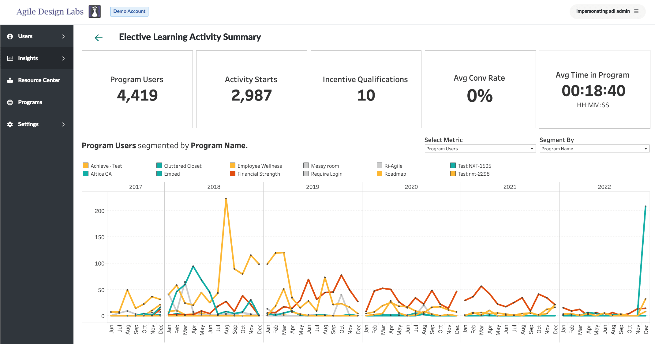 Embedded Analytics at EVERFI - Tableau, Redshift, Snowflake implementation screenshot 2